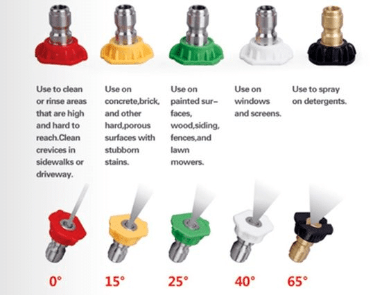 The five most common nozzle types used are the 0-degree
